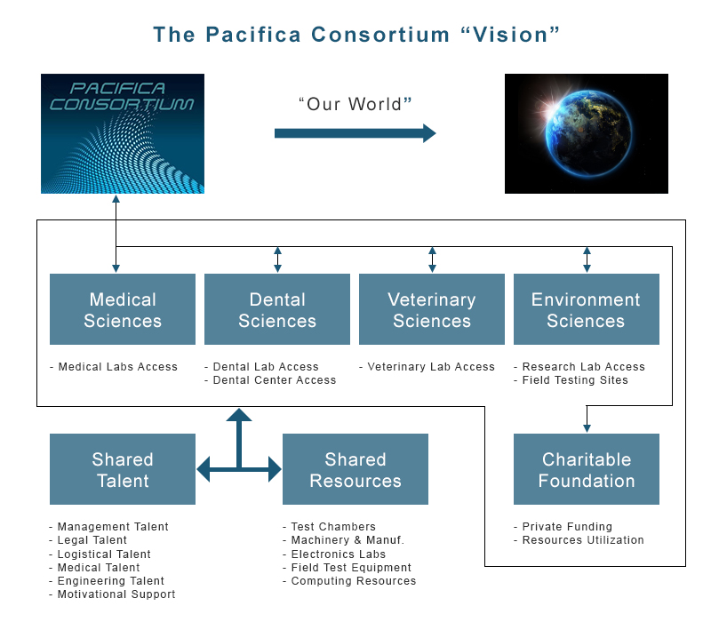 The-Pacifica-Consortium---Vision